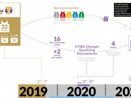 2021 JUEGOS OLÍMPICOS COMO CLASIFICARSE